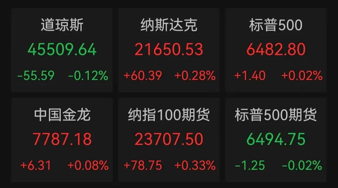 英伟达股价急跌，中概股、黄金拉升，人民币创9个多月新高