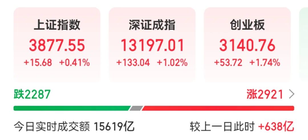 今天“宁王”“芯片一哥” 历史新高！