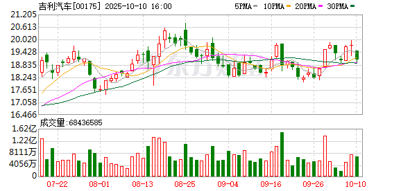 吉利李书福：AI技术将推动汽车向“智慧生命体”进化