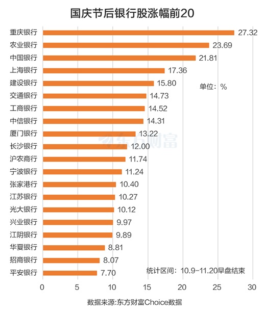 中行突破2万亿！11、12月银行股胜率高？股息率TOP20来了