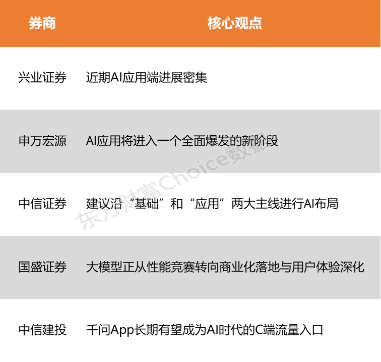 【风口研报】海内外大厂AI应用加速落地 行业有望步入发展新阶段