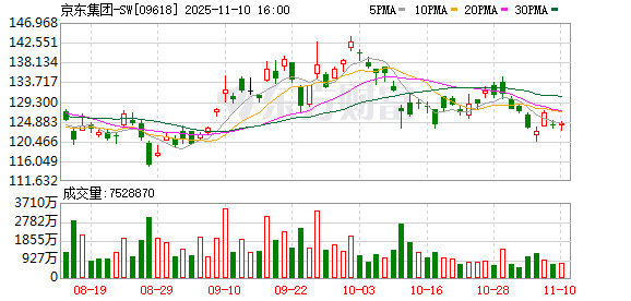 卷到“地板价”！4.99万元能买广汽、京东、宁德三方“合资车”？